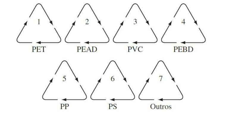 Tipos de plástico