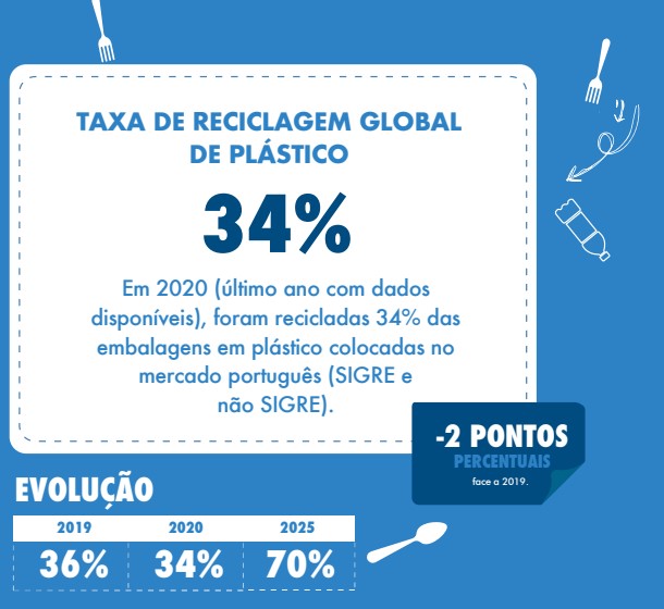 Pacto Português para Plásticos
